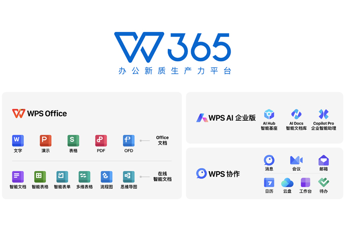 WPS 365