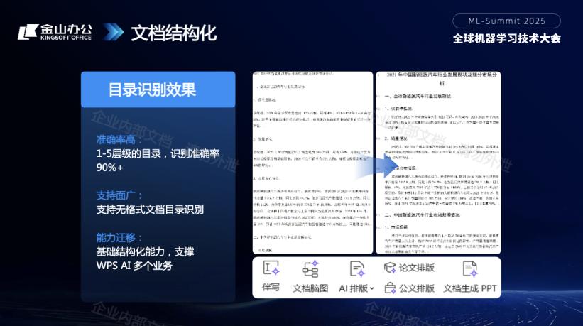 WPS AI升级 PPT创作效率提升80%